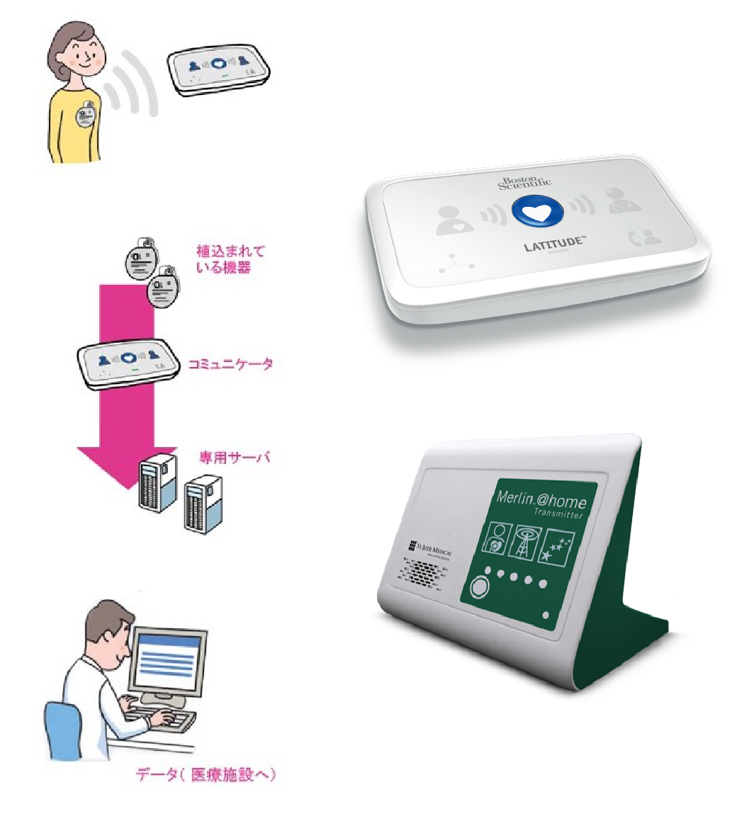 医療法人 永井病院|ペースメーカー外来